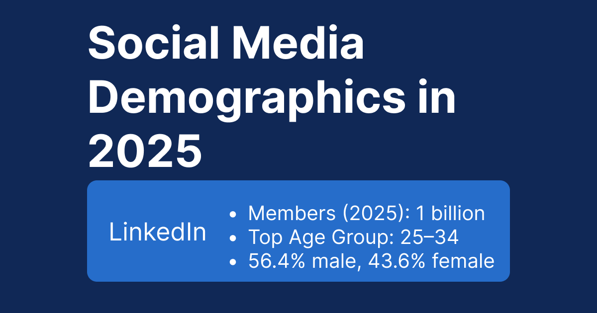 Social Media Demographics in 2025